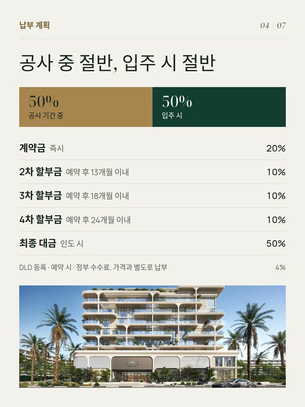 Soma Residences 캐러셀 예시, 7장 중 4번째 슬라이드